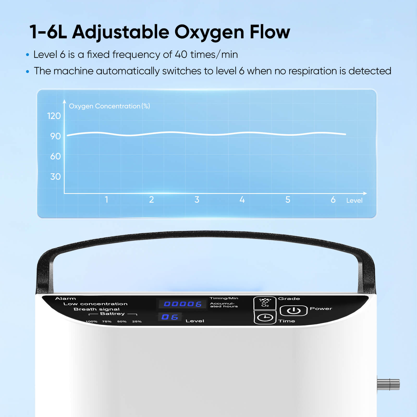 Upgraded VARON 1-5L Pulse Flow Portable Oxygen Concentrator NT-01