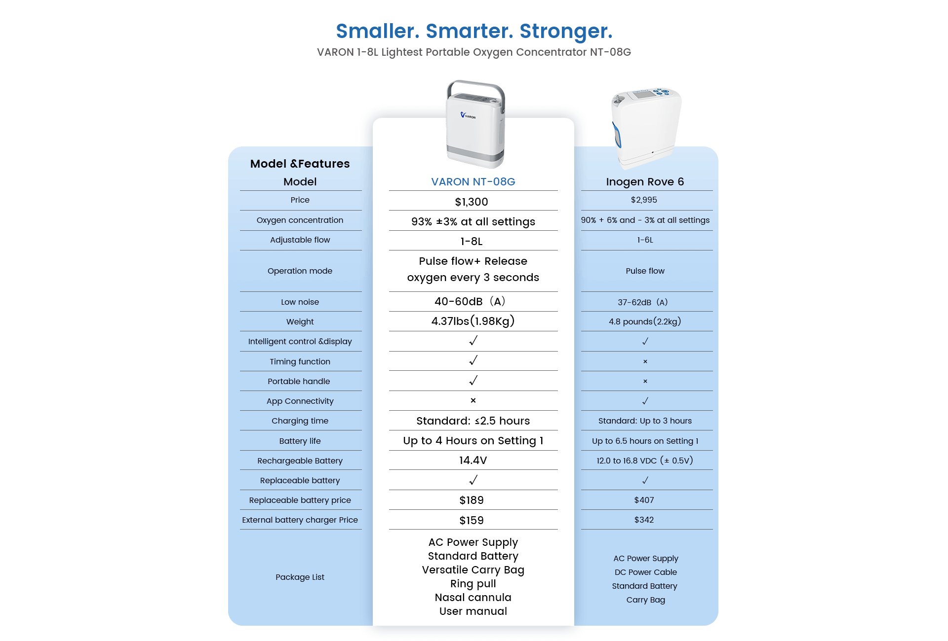 OXYGENSOLVE