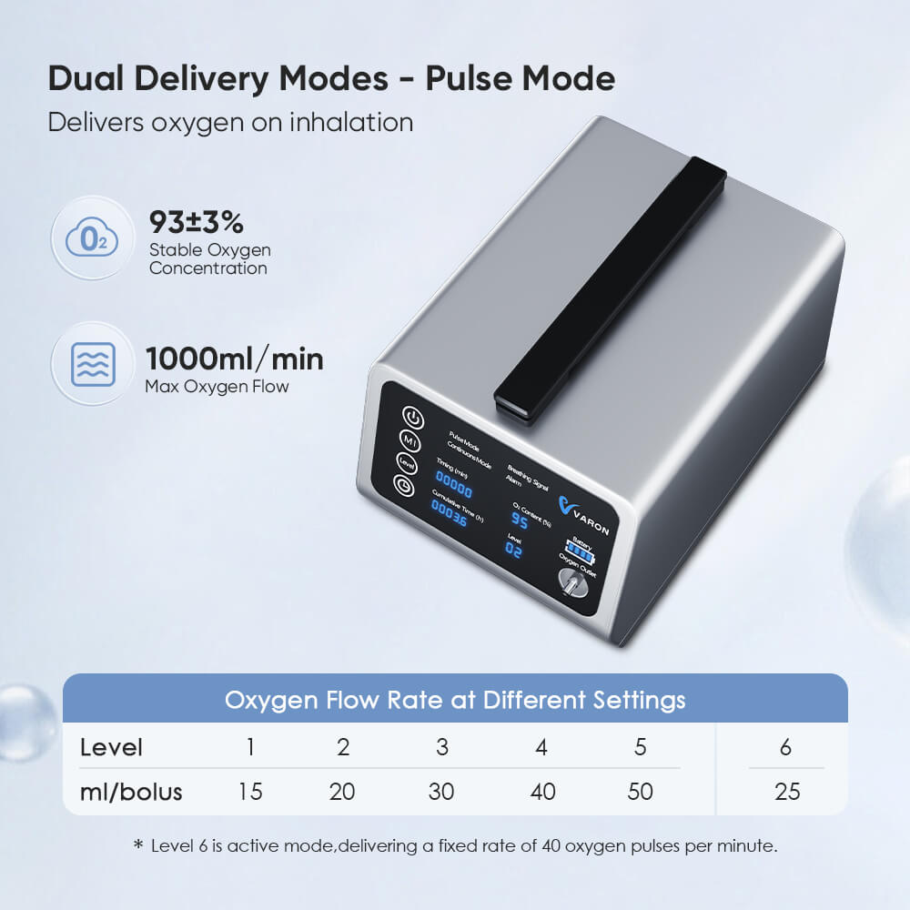 VARON 1-5L Versatile Continuous Flow Portable Oxygen Concentrator for Travel + Free Adapter