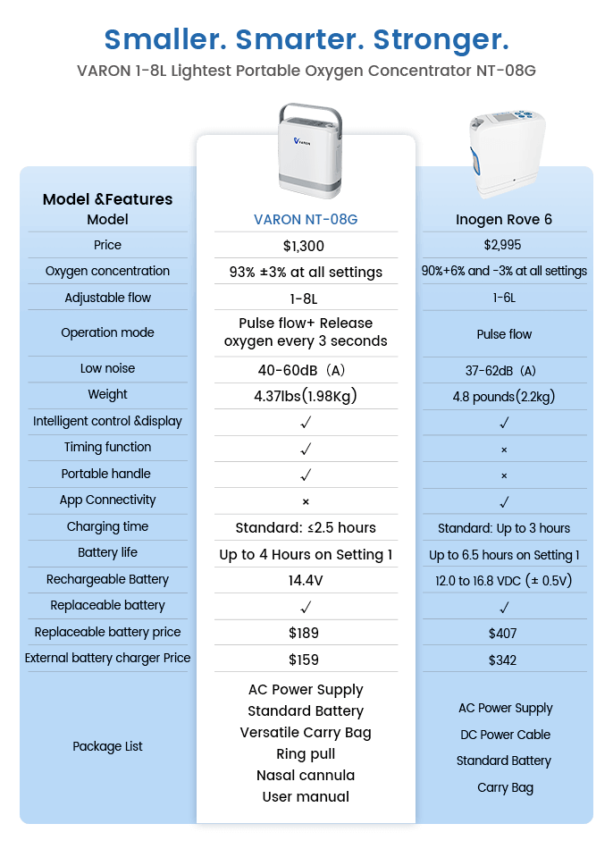 OXYGENSOLVE