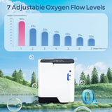 1-7L/min Home Oxygen Concentrator ZY-1J