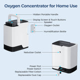 1-7L/min Home Oxygen Concentrator ZY-1J