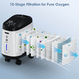 VARON 1-9L/min 105W Pro Wheel Home Oxygen Concentrator with Convenient Wheel Design