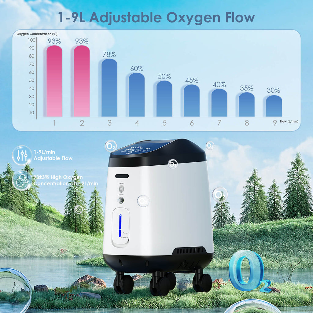 VARON 105W PRO Wheeled Oxygen | 1–9L Continuous Flow – OXYGENSOLVE