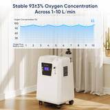 FDA Approved 10L Medical Grade Home Oxygen Concentrator Serene 10