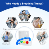 2-in-1 Breathing Trainer for Inhalation & Exhalation Exercise