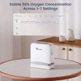 New Arrival VARON  1-7L Portable Oxygen Concentrator VP-8 Lite