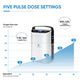 Upgraded 1-5L Pulse Flow Portable Oxygen Concentrator NT-01 + One Free Oximeter