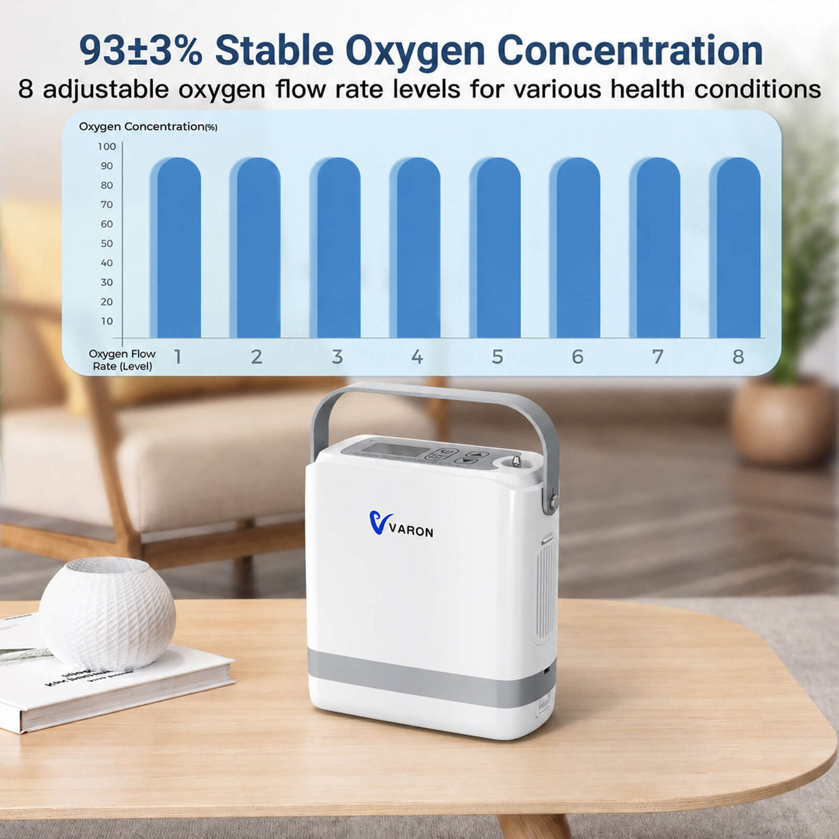 Flagship VARON  1-8L Pulse Flow Portable Oxygen Concentrator NT-08G