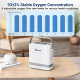 Flagship VARON  1-8L Pulse Flow Portable Oxygen Concentrator NT-08G