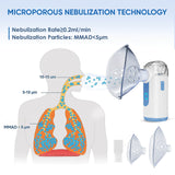 Hot Sale Bundle FDA Approved Portable Nebulizer 135B Black + 133 Blue
