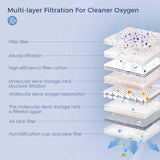 Varon 3L/min Portable Oxygen NT-05 Breathing Machine with 8 Cell Battery