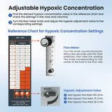 VARON Elevate 100 Hypoxic Generator