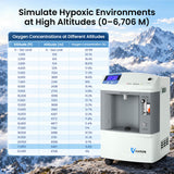 VARON Elevate 100 Hypoxic Generator
