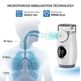 Hot Sale Bundle FDA Approved Portable Nebulizer 135B Black + 133 Blue