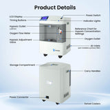 VARON Elevate 100 Hypoxic Generator